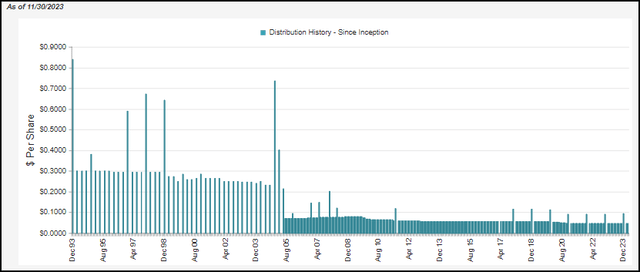 PAI Distribution History