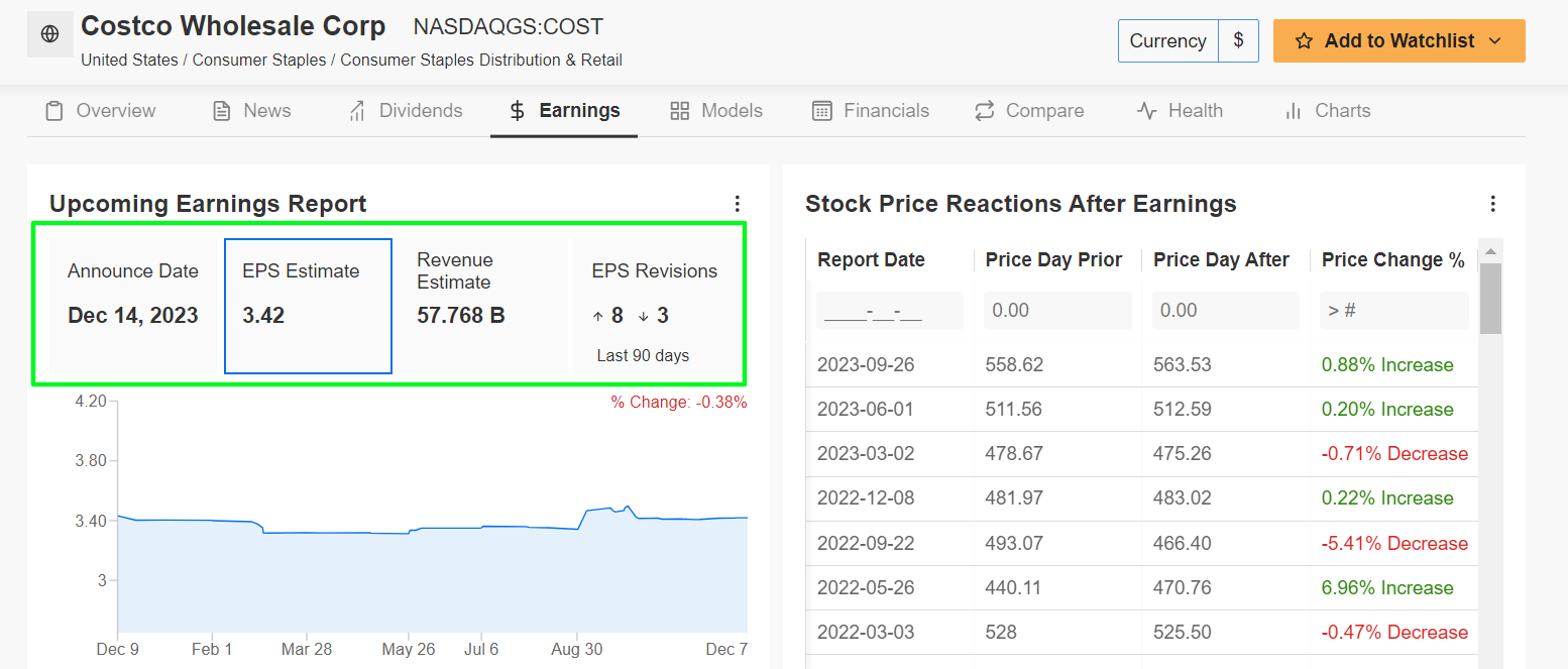 Costco Earnings Forecast