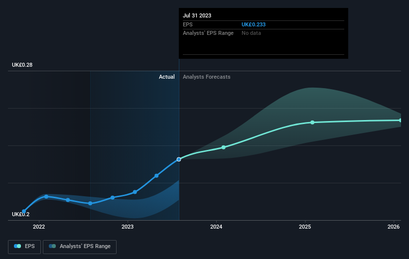 earnings-per-share-growth