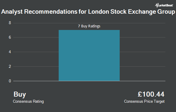 Analyst Recommendations for London Stock Exchange Group (LON:LSEG)