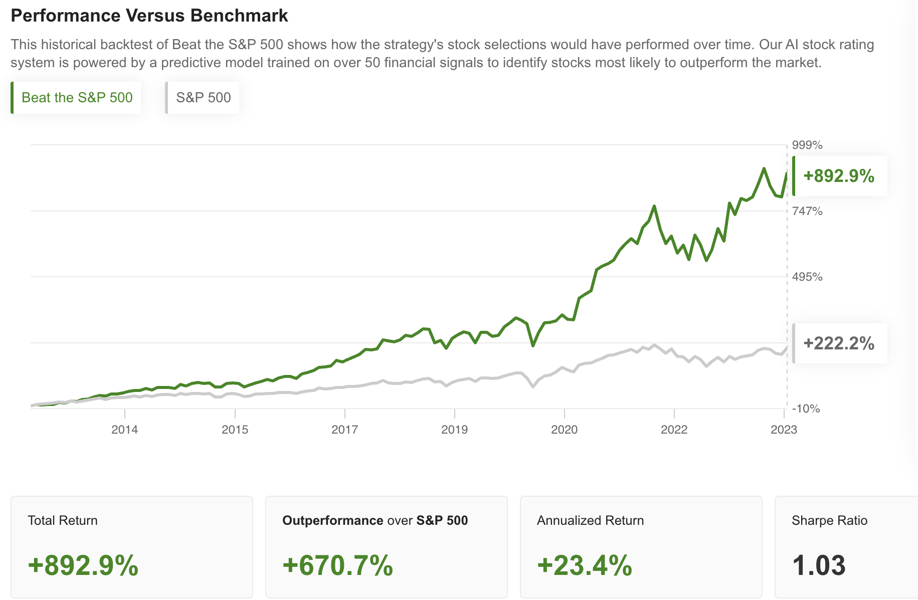 Beat the S&P 500 Vs. Market