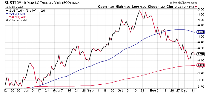 UST10Y-Daily Chart