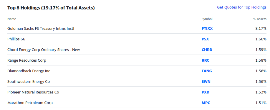 ETF holdings strucutre