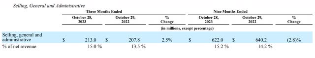 The image shows Marvell's SG&A expense as a percentage of revenue.