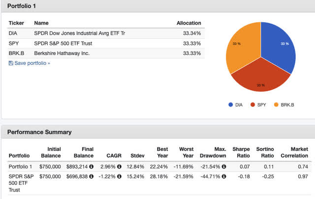 Portfolio Visualizer model 1