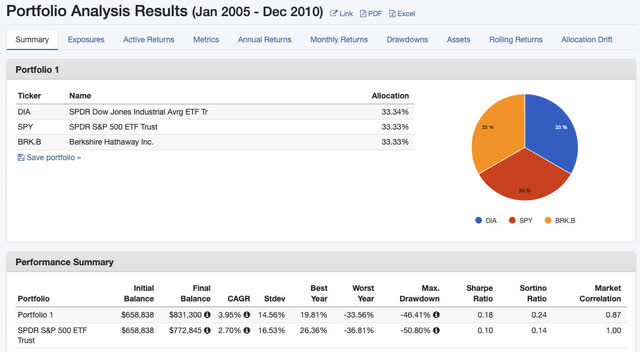 Portfolio Visualizer model 2