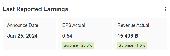 Last Reported Earnings