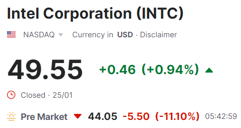 INTC Pre Market