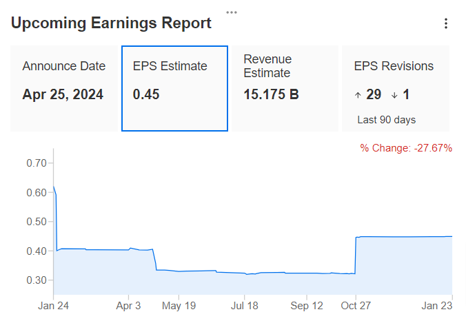Upcoming Earnings