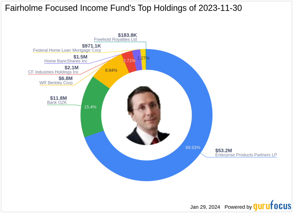 Bank OZK Takes the Lead in Fairholme Focused Income Fund's Latest Portfolio Update