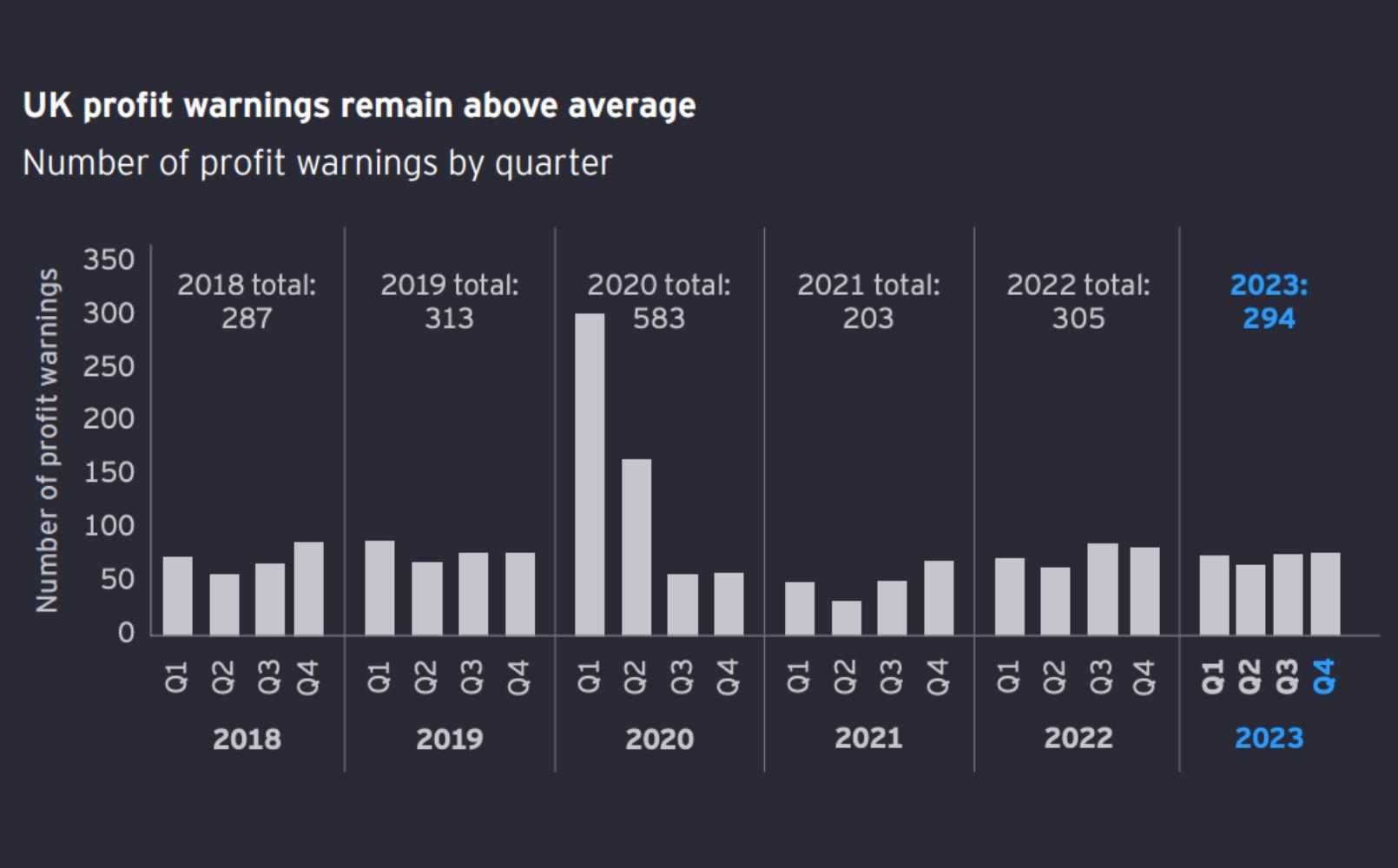 UK profit warnings