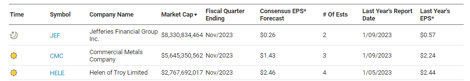 Earnings Calendar