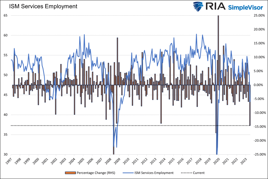 ism services employment