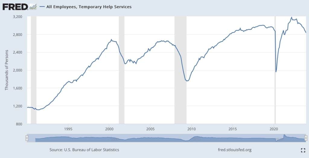 employees temporary help services