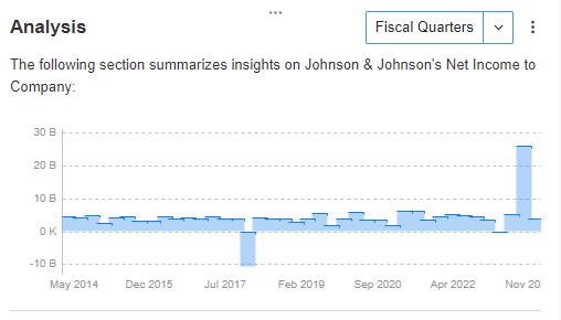 JnJ Net Income to Company