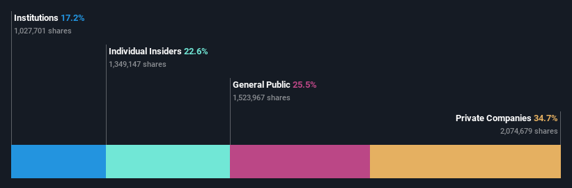 ownership-breakdown