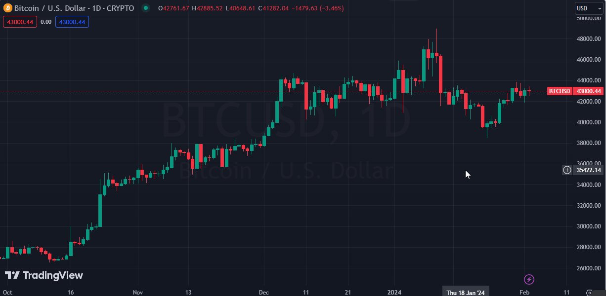 Bitcoin Forecast Today- 05/02: Bitcoin Sideways Move (Graph)