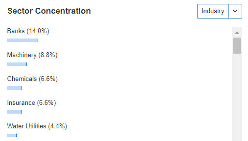 Sector Concentration