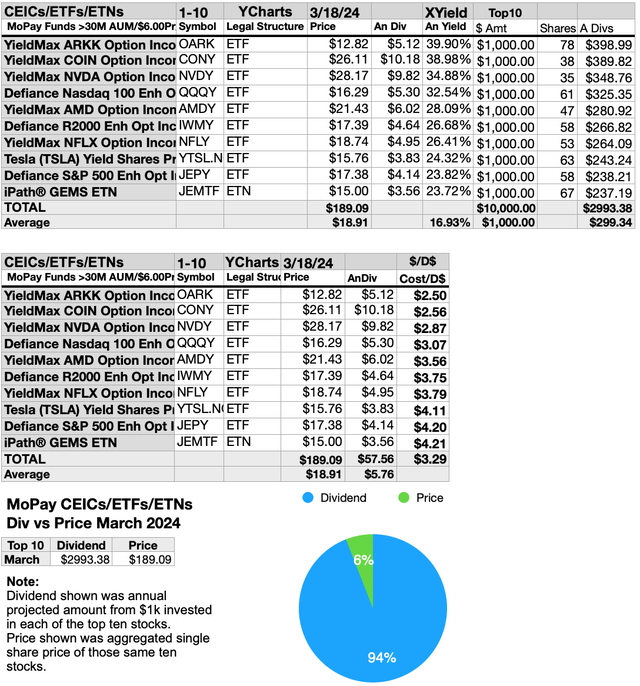 MOPAY (6A) FUNDS DIVSPR&PIE(<a href=