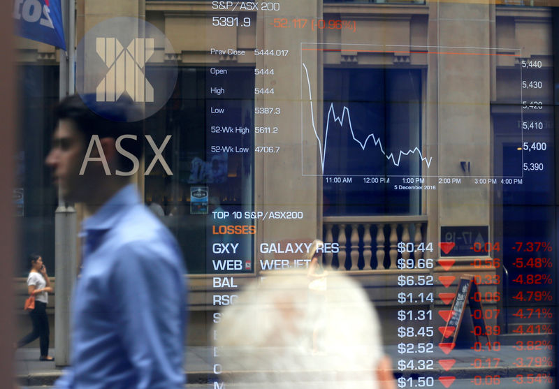 Australia stocks higher at close of trade; S&P/ASX 200 up 1.12%