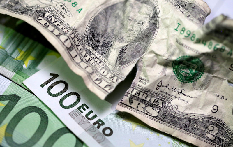 Dollar edges lower ahead of Powell testimony; euro helped by German exports