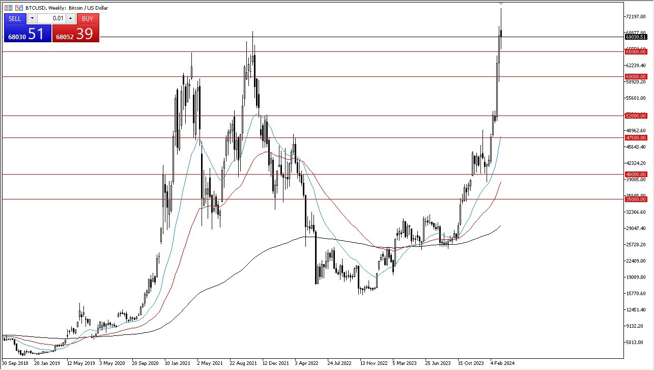 Weekly Bitcoin Chart