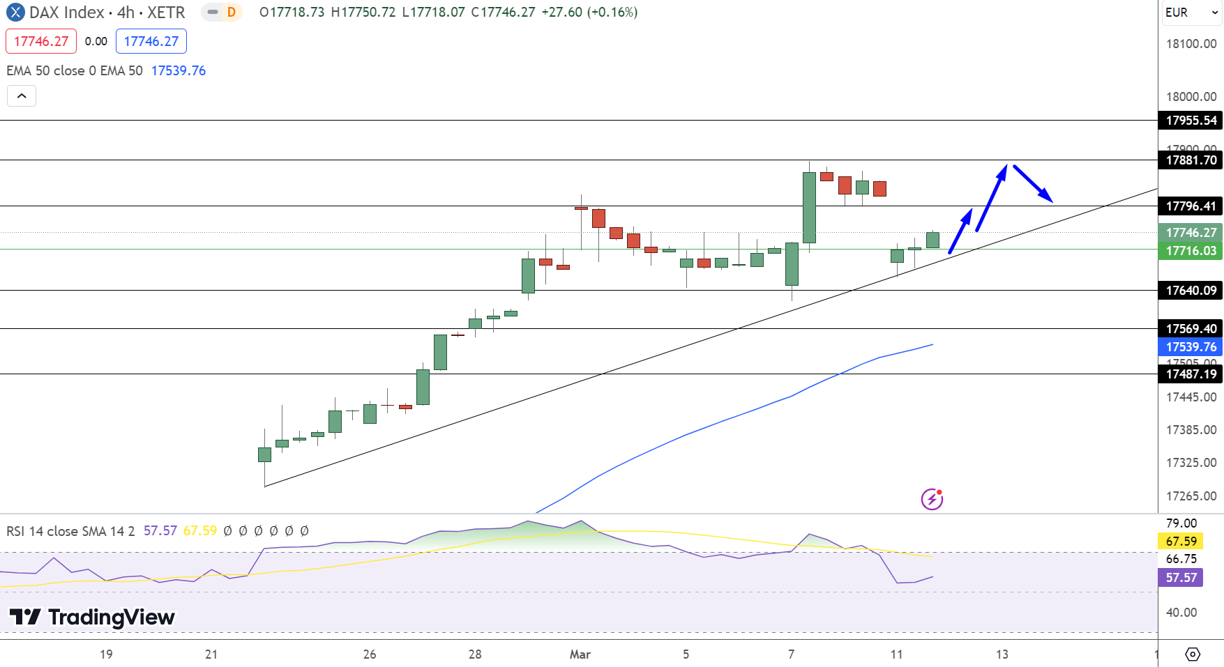 German 40 (DAX) Price chart