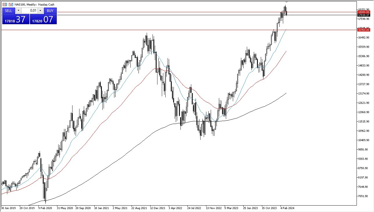 Weekly NASDAQ 100 Chart