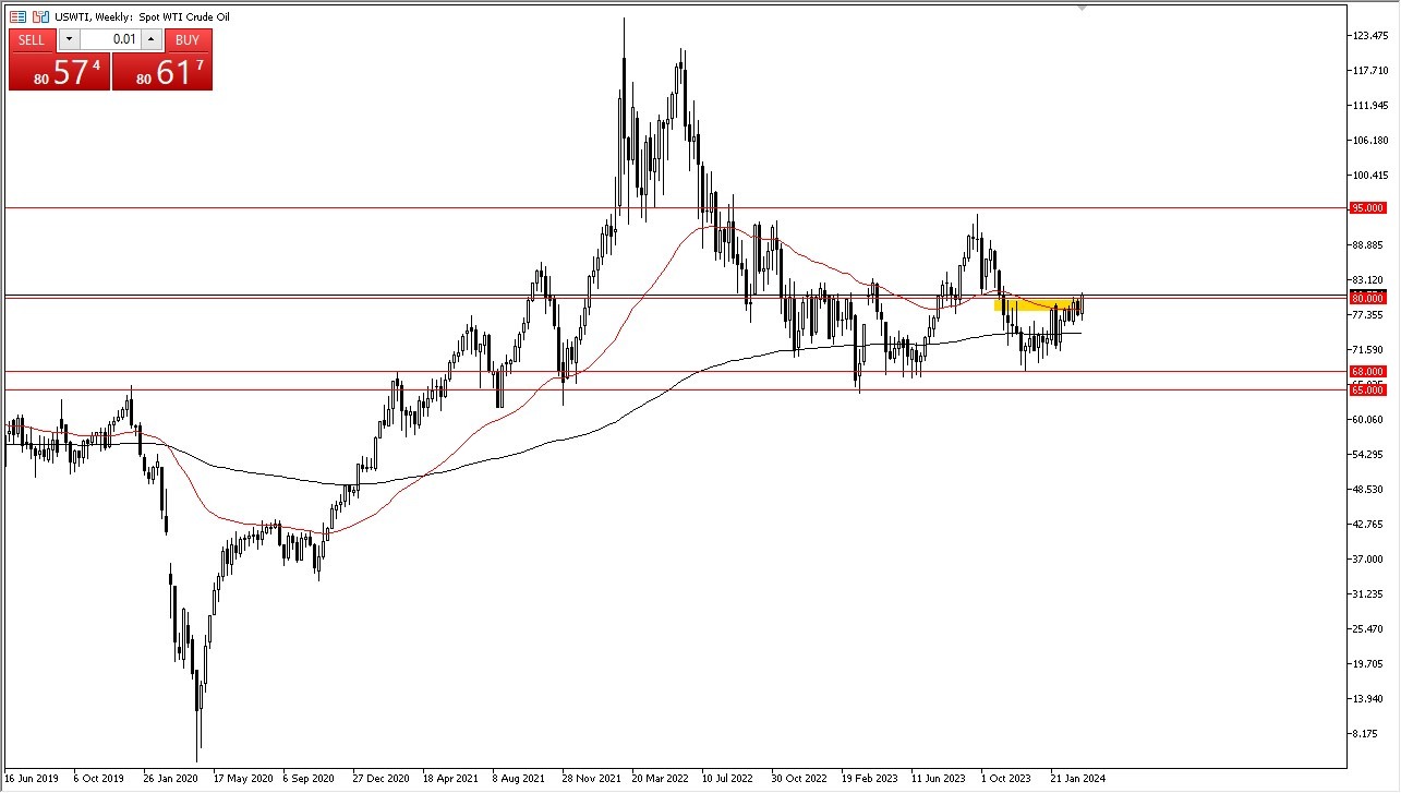 Weekly WTI Crude Oil (US Oil) Chart