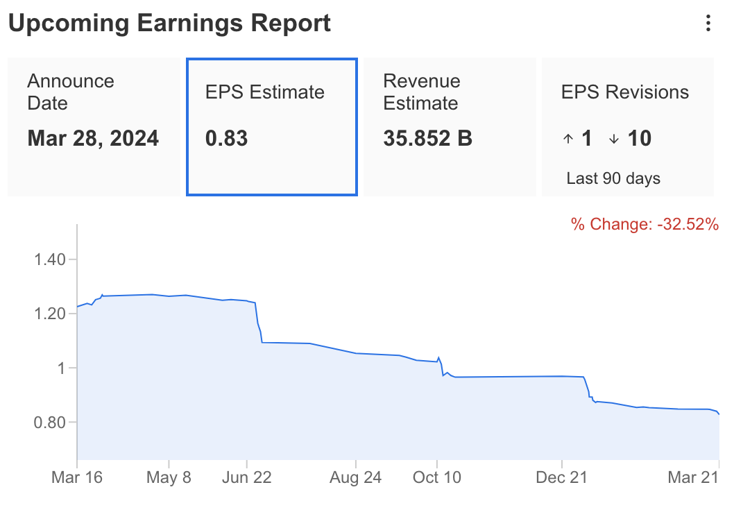 WBA Earnings Report WBA Earnings Report