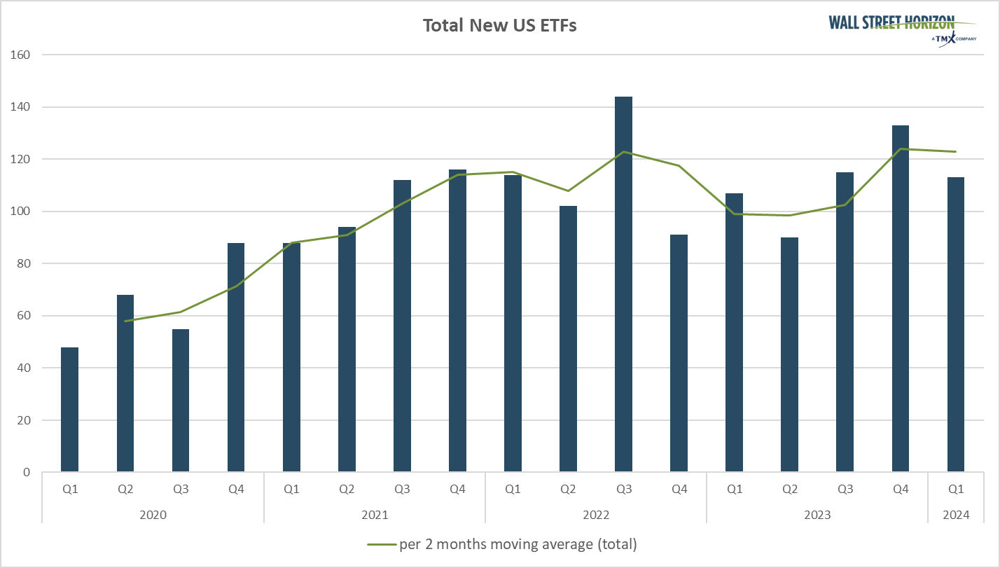 Total New US ETFs