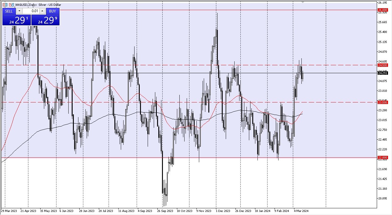 Silver Forex Signal Today 14/3: Still in Demand (Graph)