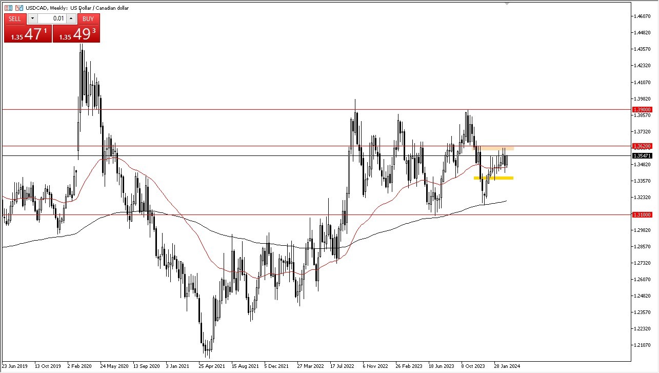 Weekly USD/CAD Chart