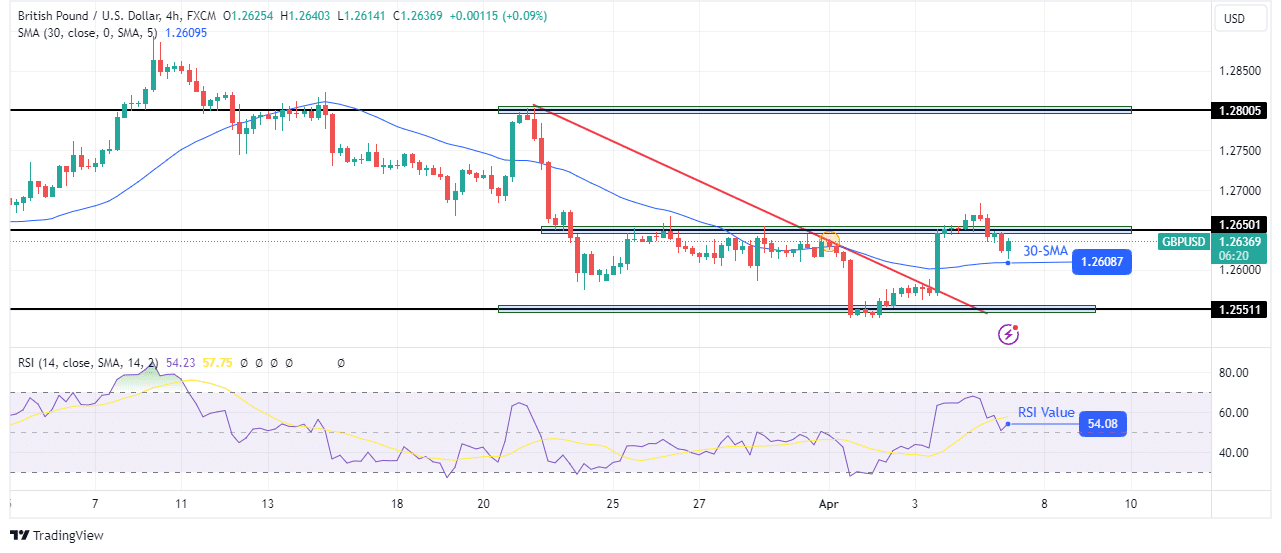 GBP/USD technical price analysis