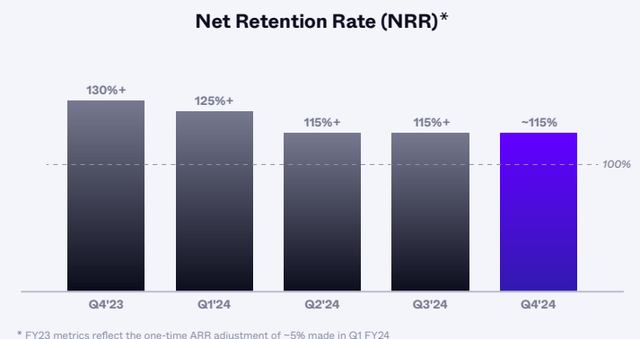 The image shows SentinelOne's NRR.