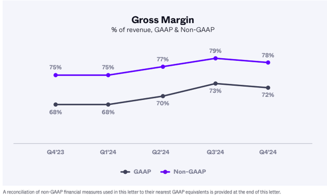 The image shows SentinelOne's gross margins.