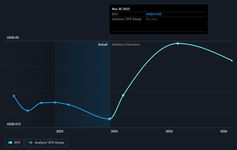 earnings-per-share-growth