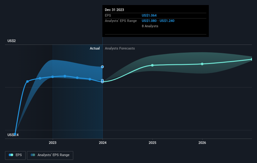 earnings-per-share-growth