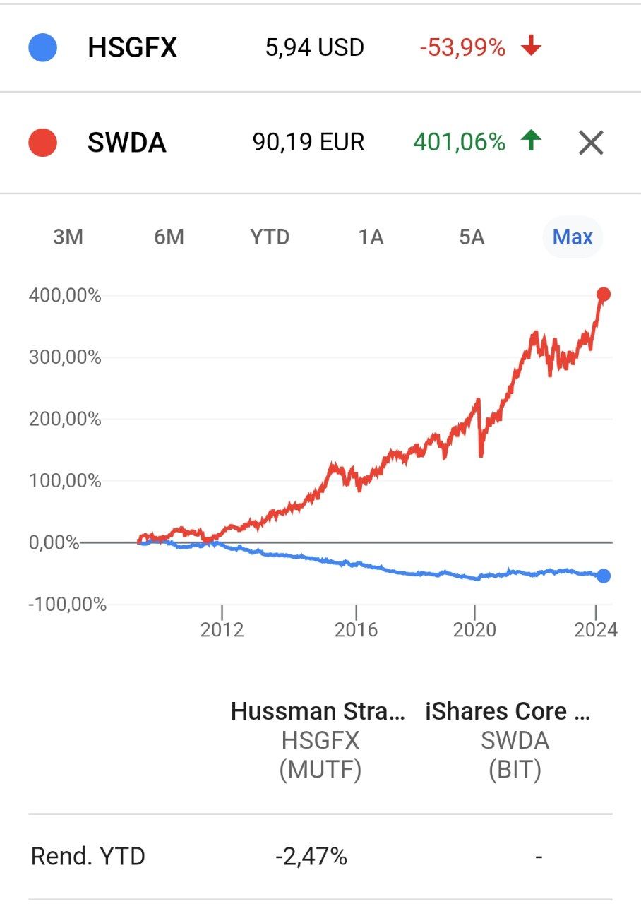 Hussman's Market Bottom Vs. S&P 500