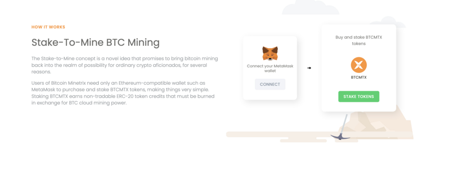 Bitcoin Minetrix stake-to-mine