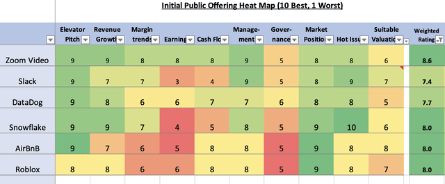 IPO heat map