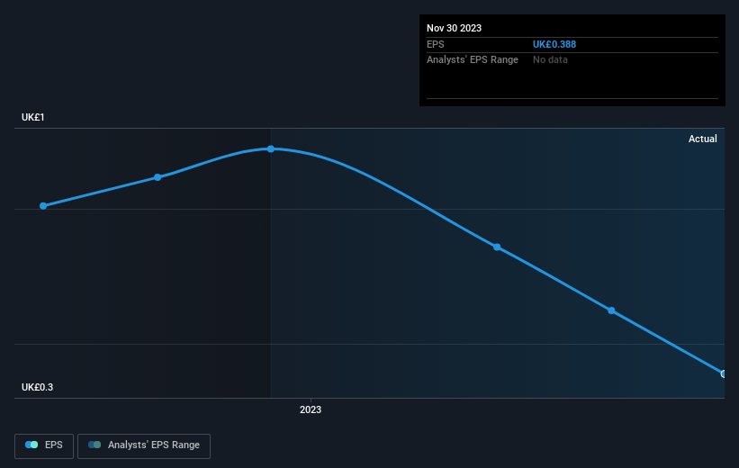 earnings-per-share-growth