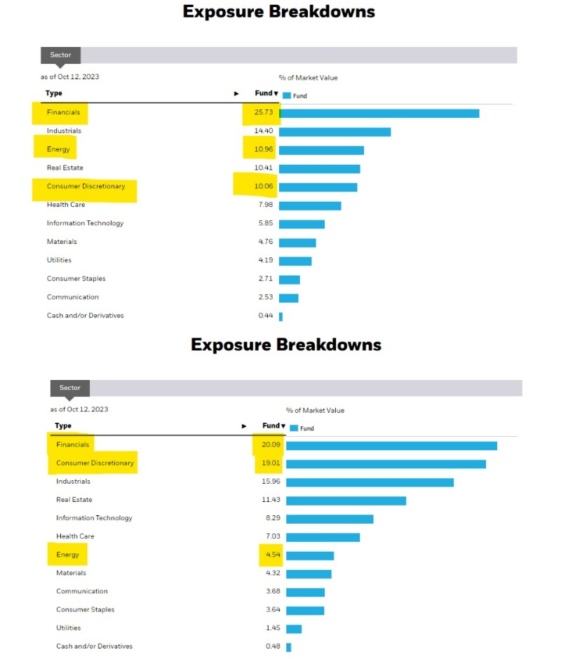 exposure breakdowns chart ishares small value