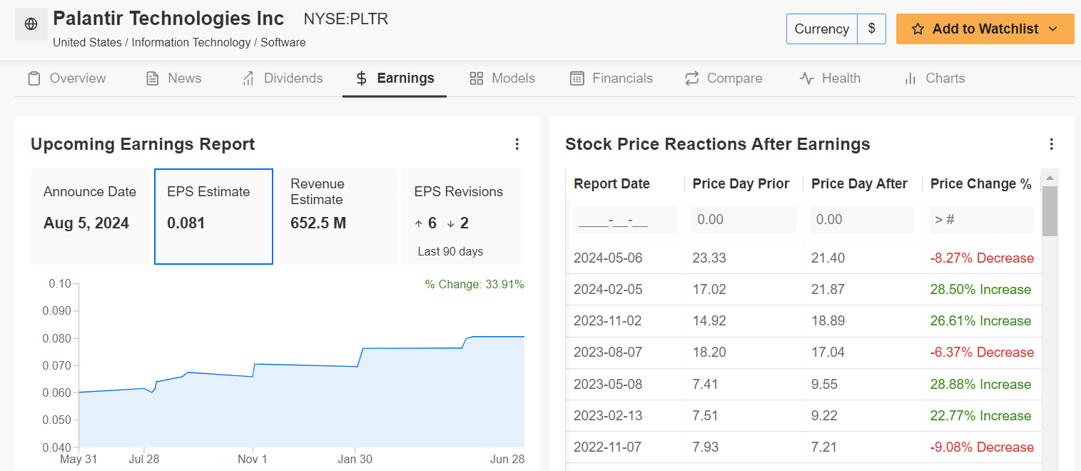 Palantir Earnings Page