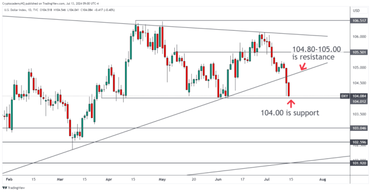 DXY 2024 07 13 09 00 05