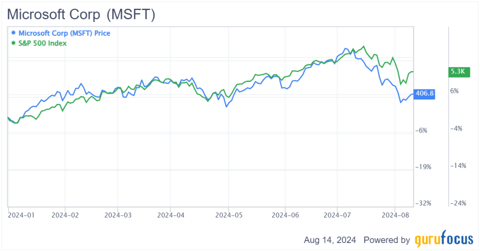 Microsoft: Navigating AI Investments Amid Market Volatility