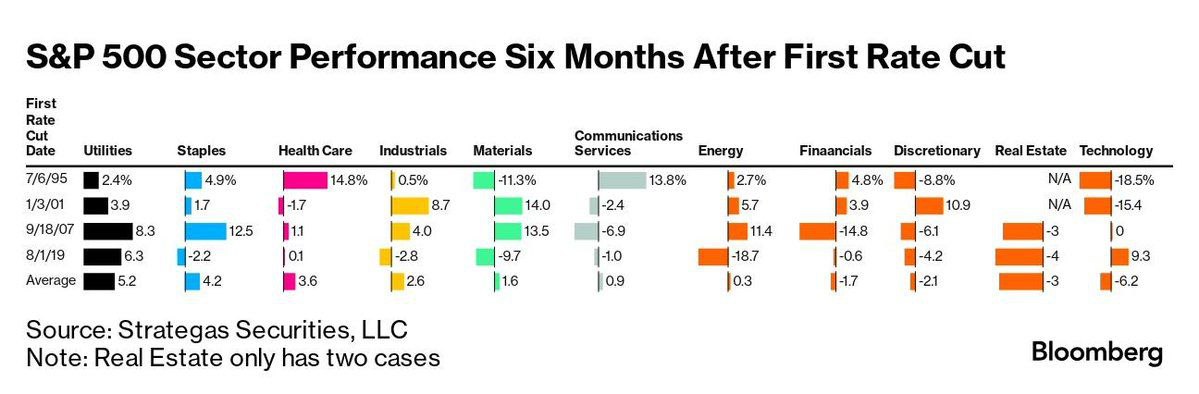 Sectors Benefitting From Cuts