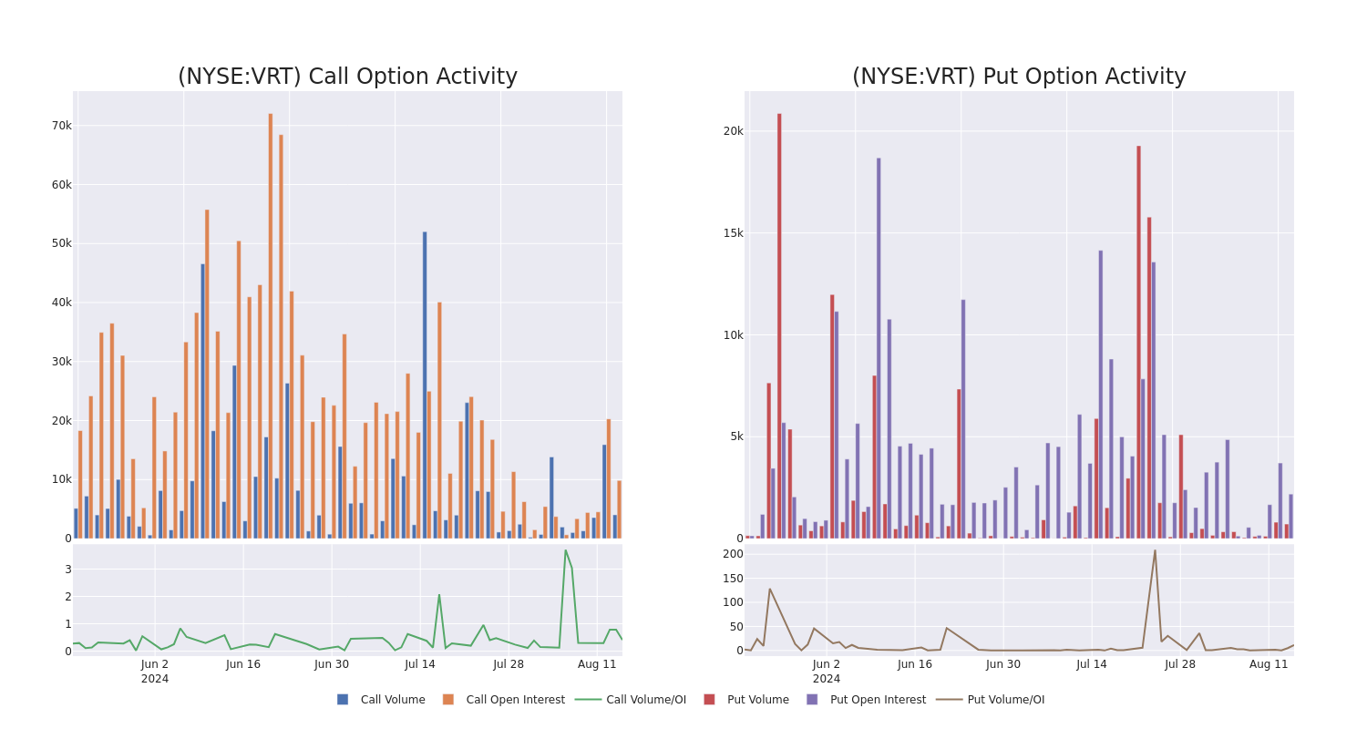 Options Call Chart