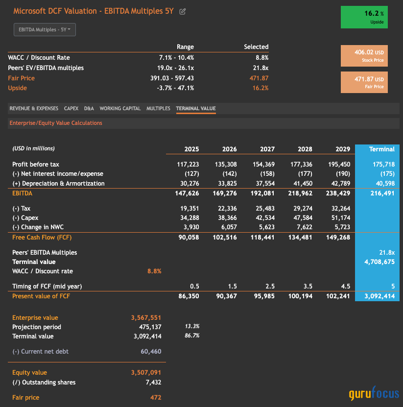 Microsoft: Navigating AI Investments Amid Market Volatility