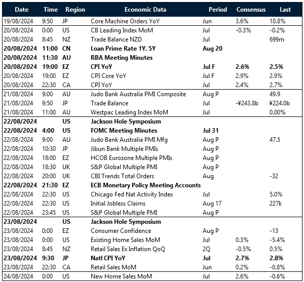 Key global risk events calendar: 19 - 24 August
